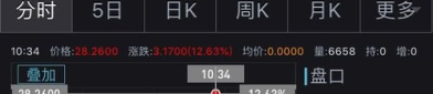 IMF发出重要警告,全球经济风险加剧，增长前景黯淡与政策挑战并存